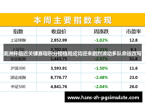 美洲杯临近关键赛程积分榜格局或将迎来剧烈波动多队命运改写