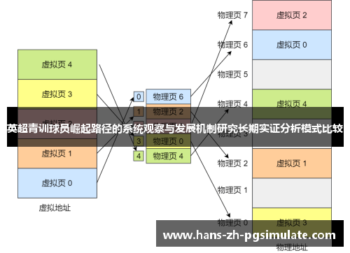 英超青训球员崛起路径的系统观察与发展机制研究长期实证分析模式比较 英超青训球员崛起路径的系统观察与发展机制研究长期实证分析模式比较
