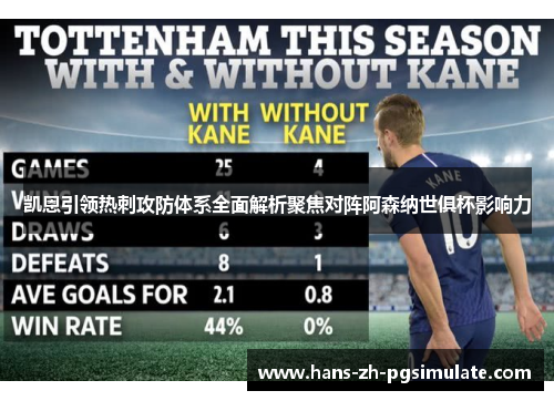 凯恩引领热刺攻防体系全面解析聚焦对阵阿森纳世俱杯影响力 凯恩引领热刺攻防体系全面解析聚焦对阵阿森纳世俱杯影响力