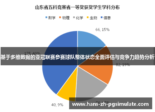 基于多维数据的亚冠联赛参赛球队整体状态全面评估与竞争力趋势分析 基于多维数据的亚冠联赛参赛球队整体状态全面评估与竞争力趋势分析